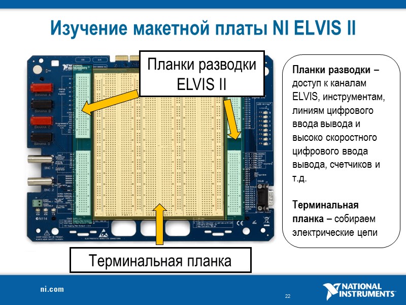 Изучение макетной платы NI ELVIS II  Планки разводки ELVIS II Терминальная планка Планки